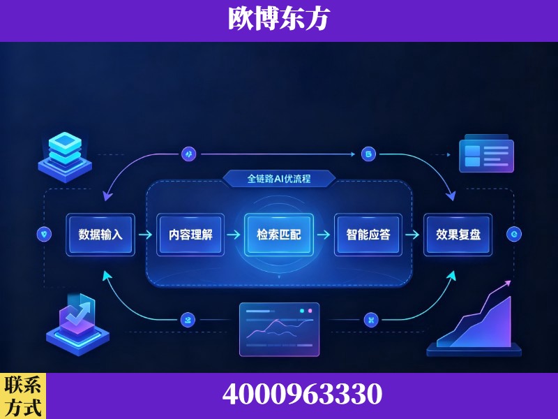 黔西-领先布局：于2024年初开启GEO业务的公司